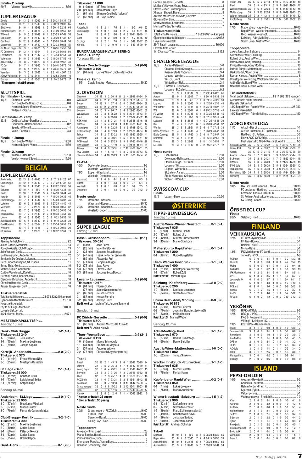 62-50 62 Willem II 34 9 6 2 34-18 8 1 8 33-23 67-41 58 Den Bosch 34 8 5 4 28-12 8 4 5 29-20 57-32 57 Cambuur 34 12 2 3 43-16 4 6 7 25-28 68-44 56 Maastricht 34 10 4 3 37-22 4 5 8 22-33 59-55 51 Go