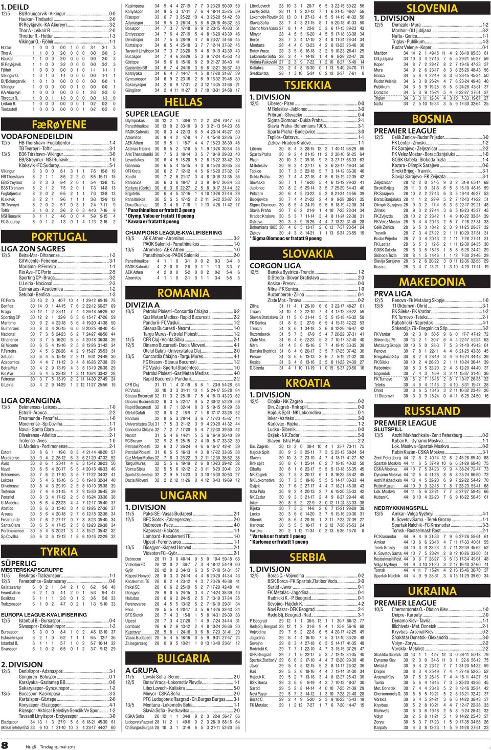 1 0 1 0 1-1 0 0 0 0-0 1-1 1 BI/Bolungarvik 1 0 1 0 0-0 0 0 0 0-0 0-0 1 Vikingur 1 0 0 0 0-0 0 1 0 0-0 0-0 1 KA Akureyri 1 0 0 0 0-0 0 0 1 2-3 2-3 0 Throttur R. 1 0 0 1 1-3 0 0 0 0-0 1-3 0 Leiknir R.