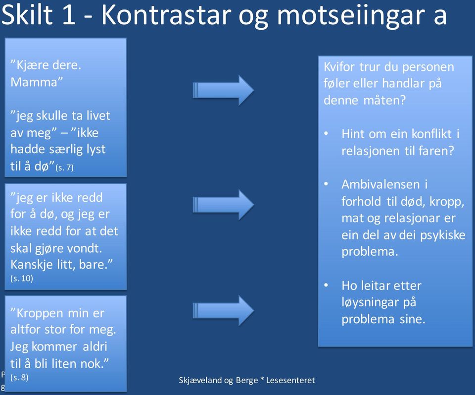 Jeg kommer aldri til å bli liten nok. Program (s. 8) for bedre Kvifor trur du personen føler eller handlar på denne måten?