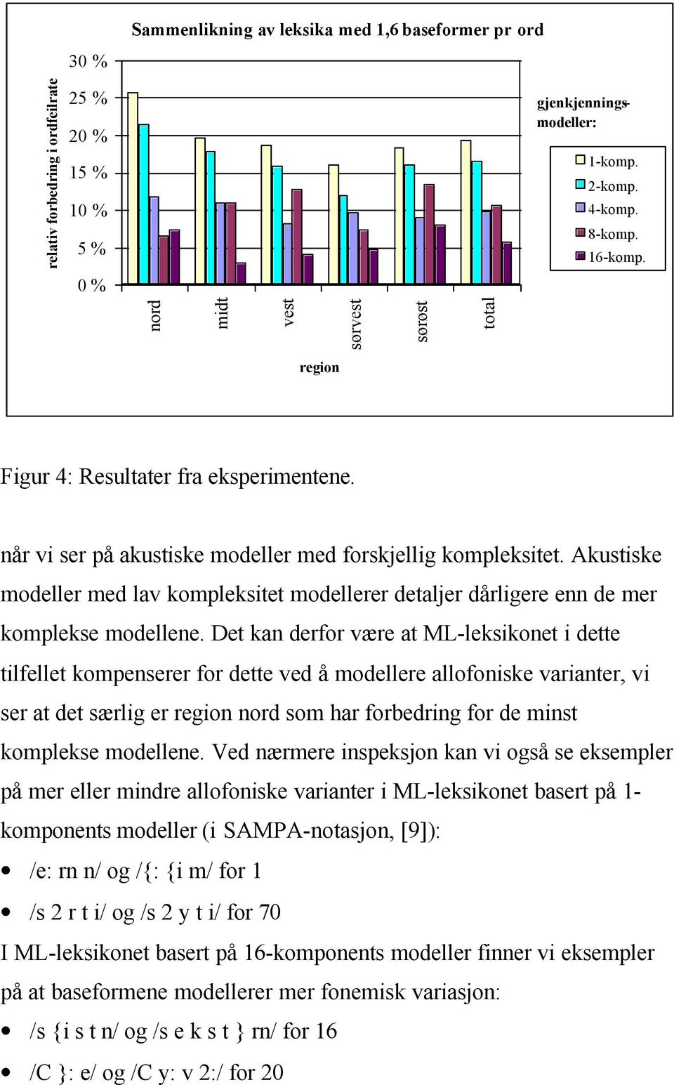 Akustiske modeller med lav kompleksitet modellerer detaljer dårligere enn de mer komplekse modellene.