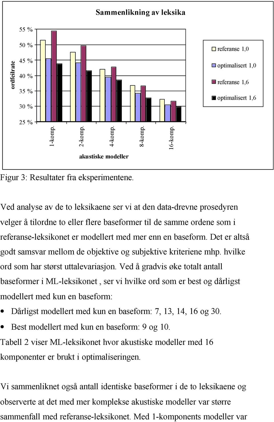 Ved analyse av de to leksikaene ser vi at den data-drevne prosedyren velger å tilordne to eller flere baseformer til de samme ordene som i referanse-leksikonet er modellert med mer enn en baseform.