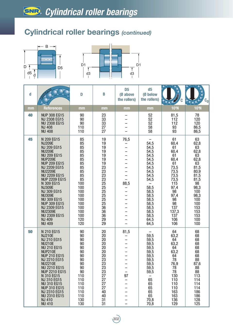 63 NU209E 85 19 54,5 60,4 62,8 NU 209 EG15 85 19 54,5 61 63 NUP209E 85 19 54,5 60,4 62,8 NUP 209 EG15 85 19 54,5 61 63 NJ 2209 EG15 85 23 54,5 73,5 81,5 NU2209E 85 23 54,5 73,5 80,9 NU 2209 EG15 85