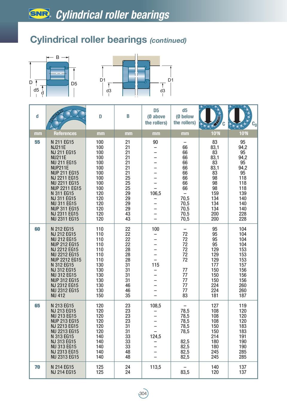 2211 EG15 100 25 66 98 118 NUP 2211 EG15 100 25 66 98 118 N 311 EG15 120 29 106,5 159 139 NJ 311 EG15 120 29 70,5 134 140 NU 311 EG15 120 29 70,5 134 140 NUP 311 EG15 120 29 70,5 134 140 NJ 2311 EG15