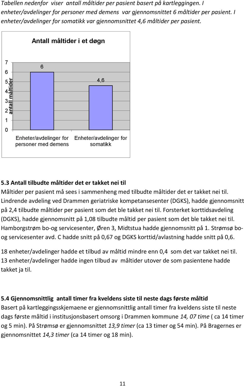 3 tilbudte er det er takket nei til Måltider per pasient må sees i sammenheng med tilbudte er det er takket nei til.