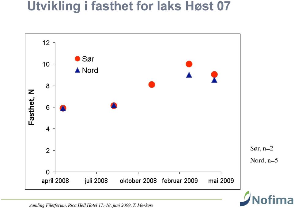 laks Høst 07