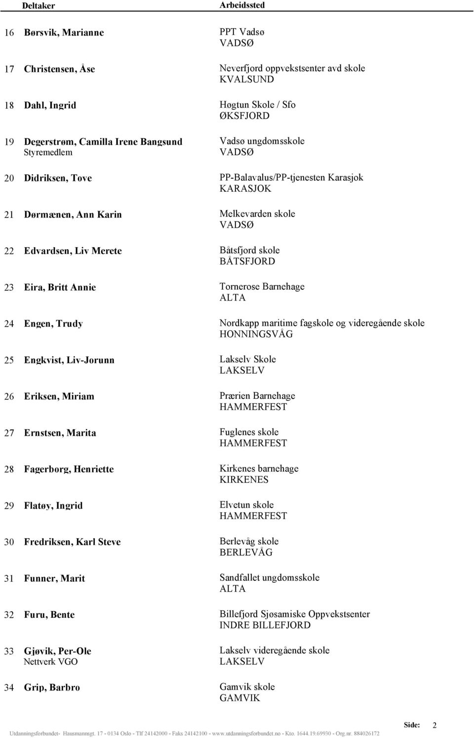 Trudy Nordkapp maritime fagskole og videregående skole 25 Engkvist, Liv-Jorunn Lakselv Skole 26 Eriksen, Miriam Prærien Barnehage 27 Ernstsen, Marita Fuglenes skole 28 Fagerborg, Henriette Kirkenes