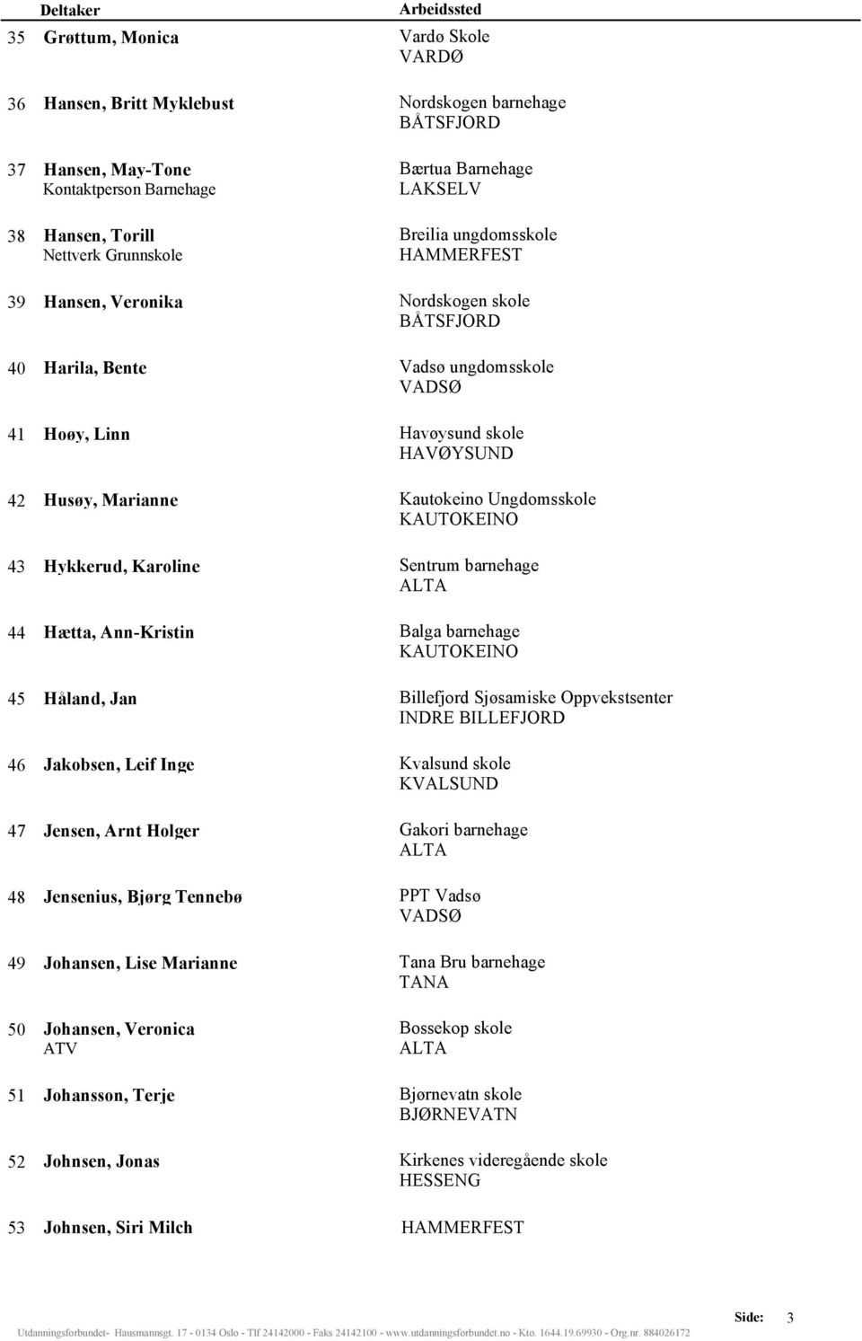 Sentrum barnehage 44 Hætta, Ann-Kristin Balga barnehage KAUTOKEINO 45 Håland, Jan Billefjord Sjøsamiske Oppvekstsenter INDRE BILLEFJORD 46 Jakobsen, Leif Inge Kvalsund skole KVALSUND 47 Jensen, Arnt