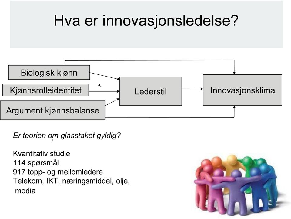 Innovasjonsklima Argument kjønnsbalanse Er teorien om