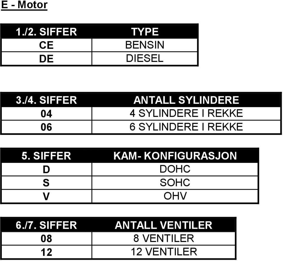 SYLINDERE I REKKE 5.