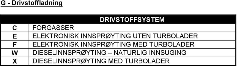 ELEKTRONISK INNSPRØYTING MED TURBOLADER