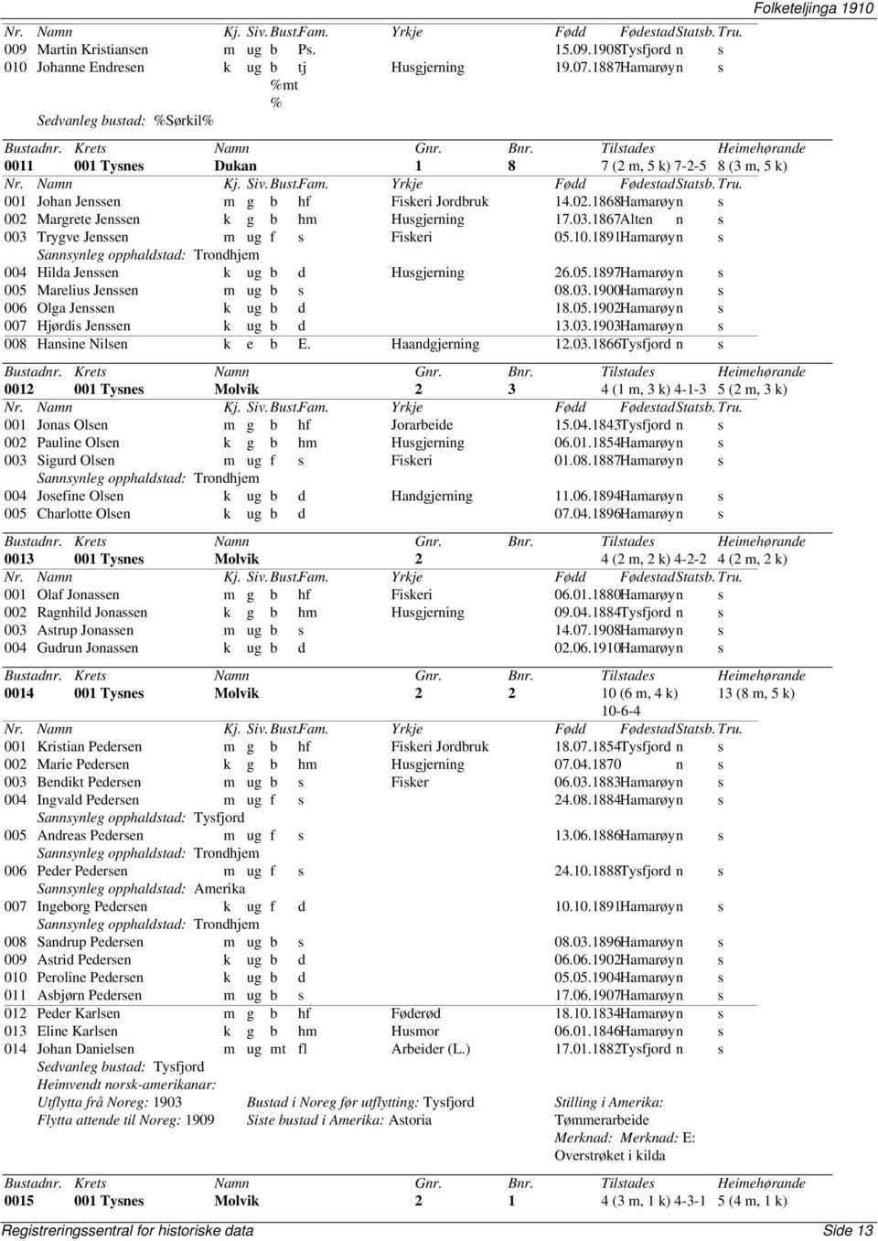 1868Hamarøyn s 002 Margrete Jenssen k g b hm Husgjerning 17.03.1867Alten n s 003 Trygve Jenssen m ug f s Fiskeri 05.10.