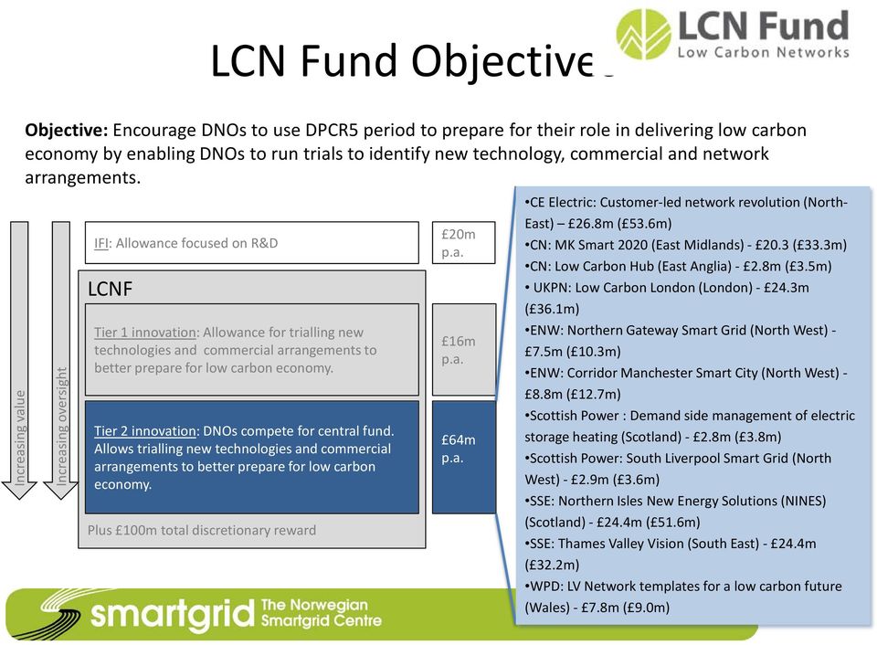 Increasing oversight IFI: Allowance focused on R&D LCNF Tier 1 innovation: Allowance for trialling new technologies and commercial arrangements to better prepare for low carbon economy.