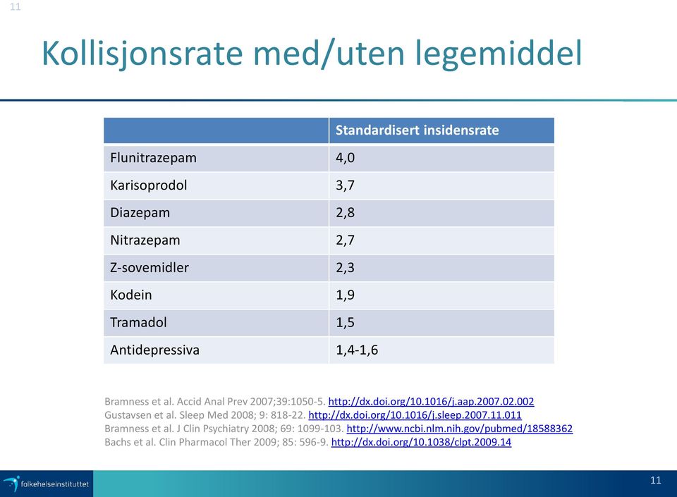 002 Gustavsen et al. Sleep Med 2008; 9: 818-22. http://dx.doi.org/10.1016/j.sleep.2007.11.011 Bramness et al.