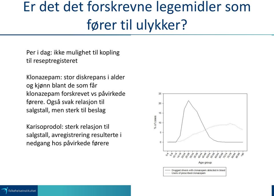 og kjønn blant de som får klonazepam forskrevet vs påvirkede førere.