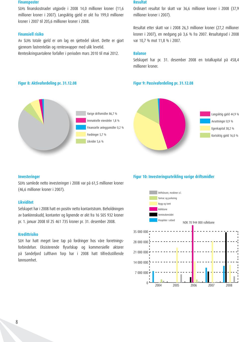 Dette er gjort gjennom fastrentelån og renteswapper med ulik levetid. Rentesikringsavtalene forfaller i perioden mars 21 til mai 212.