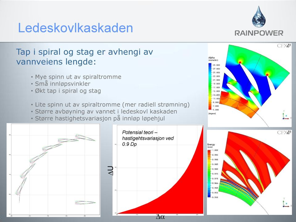 spiraltromme (mer radiell strømning) Større avbøyning av vannet i ledeskovl kaskaden