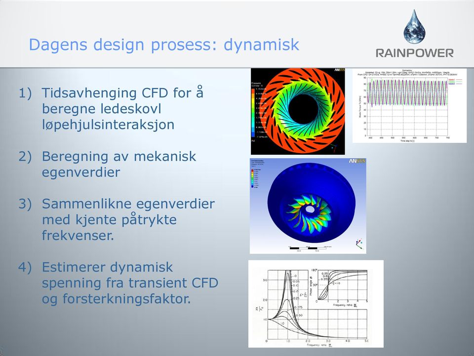 egenverdier 3) Sammenlikne egenverdier med kjente påtrykte