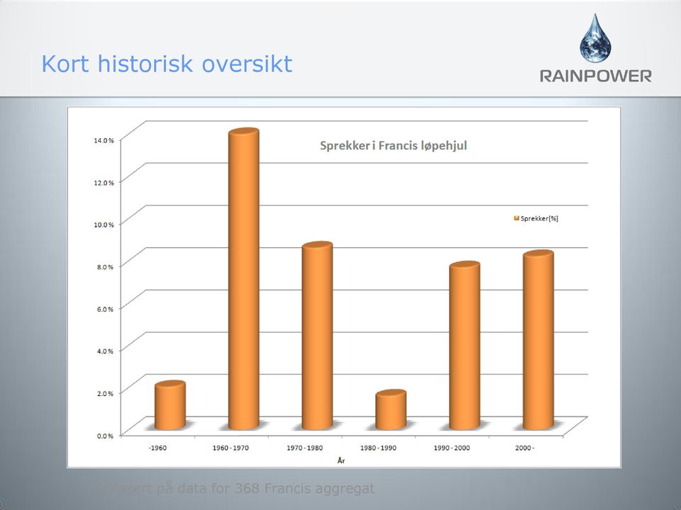 Basert på data