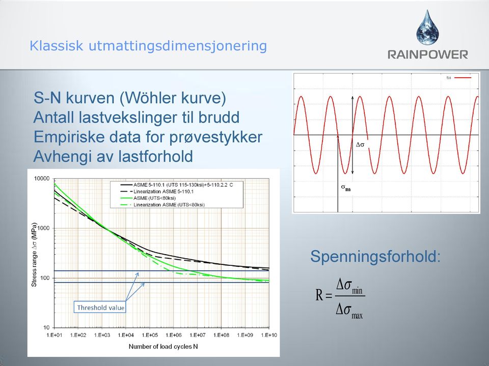 til brudd Empiriske data for prøvestykker