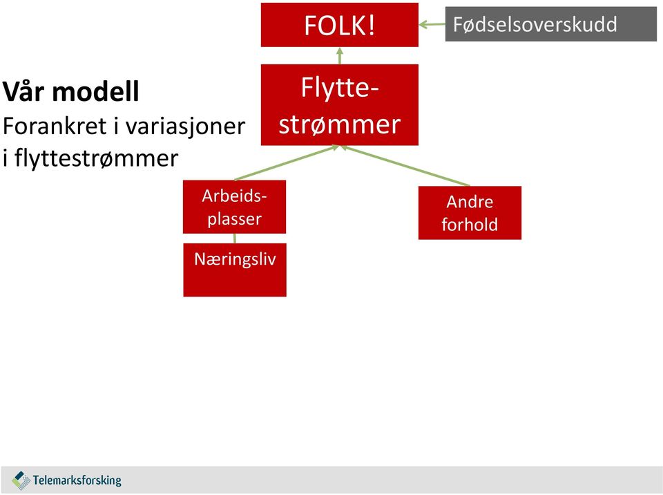 Flyttestrømmer Arbeidsplasser