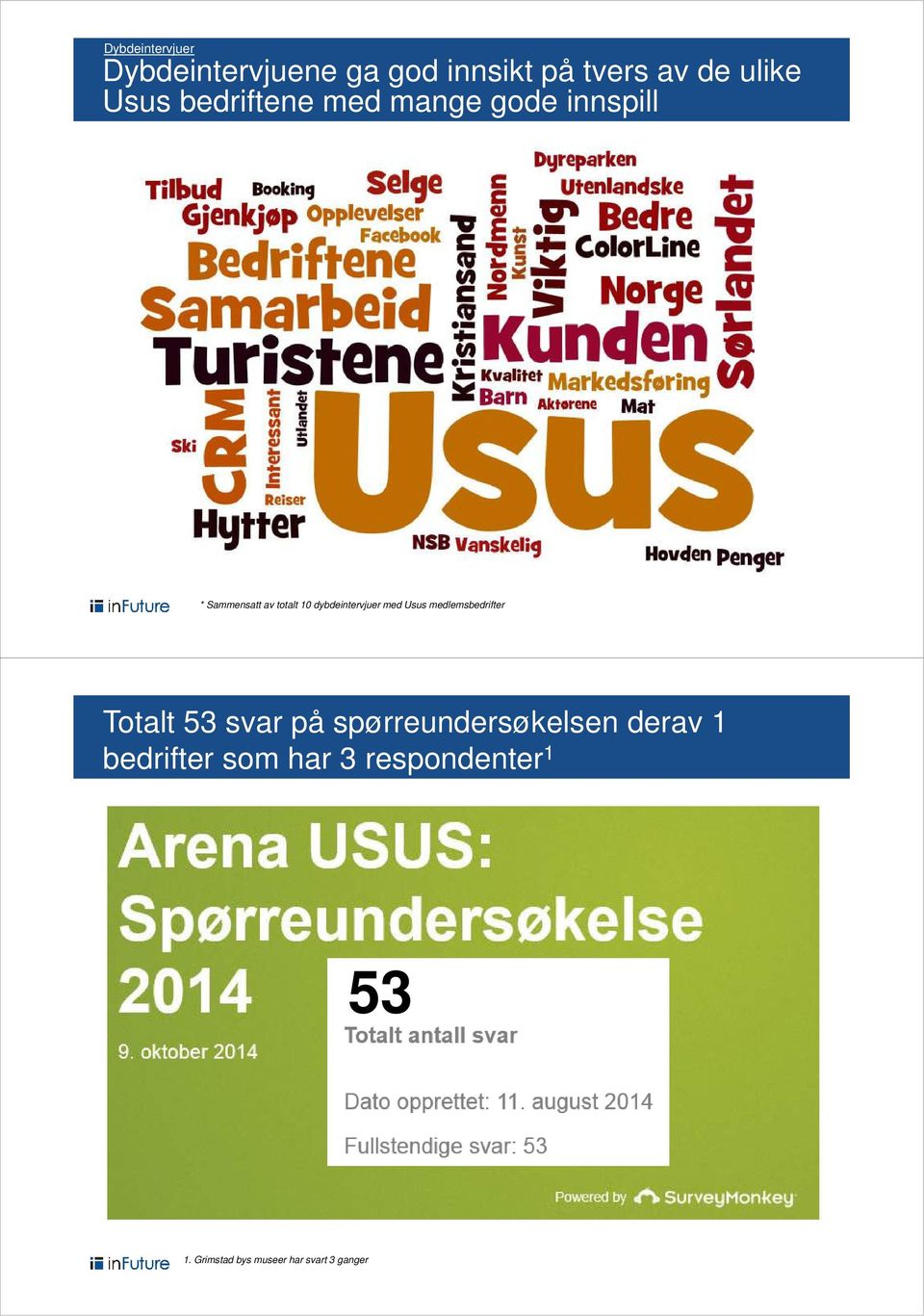 dybdeintervjuer med Usus medlemsbedrifter Totalt 53 svar på