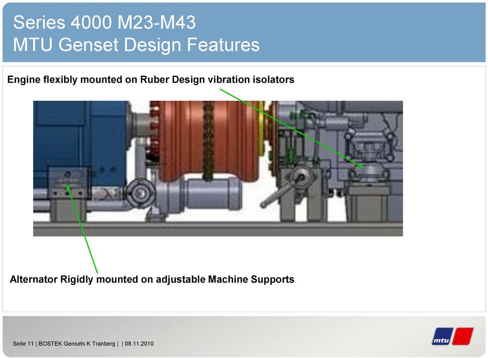 Alternator Rigidly mounted on adjustable