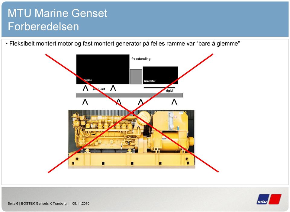 generator på felles ramme var bare å