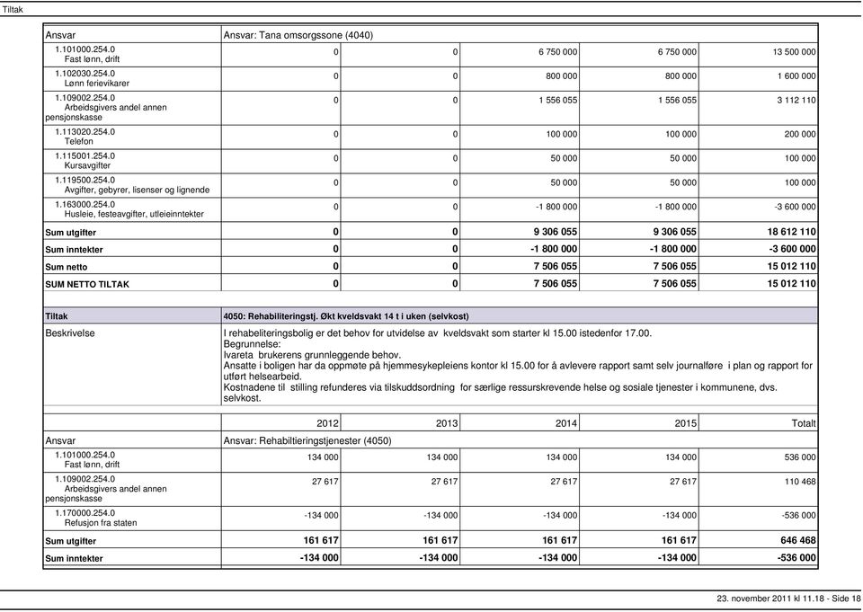 0 Husleie, festeavgifter, utleieinntekter 0 0 6 750 000 6 750 000 13 500 000 0 0 800 000 800 000 1 600 000 0 0 1 556 055 1 556 055 3 112 110 0 0 100 000 100 000 200 000 0 0 50 000 50 000 100 000 0 0