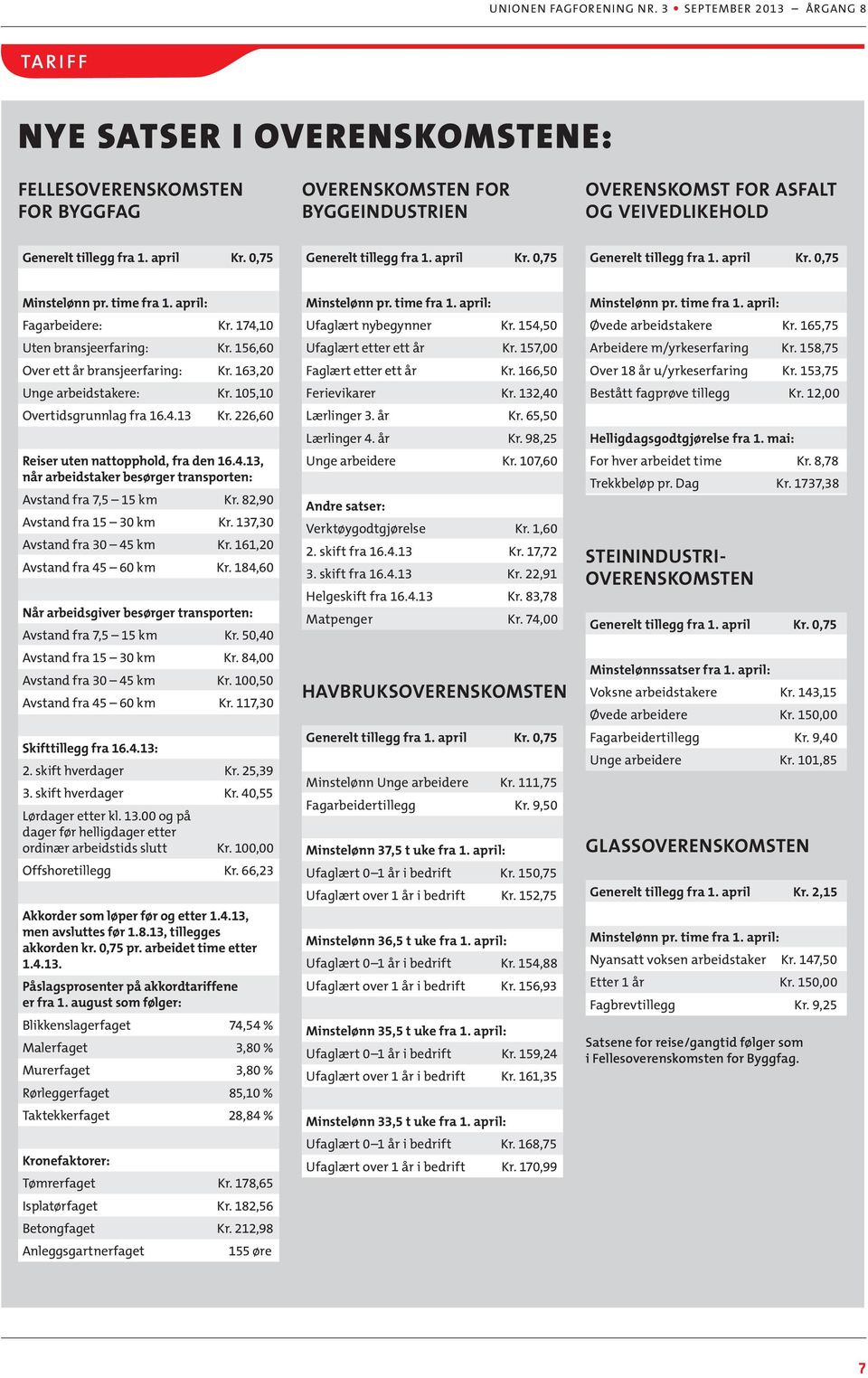 82,90 Avstand fra 15 30 km Kr. 137,30 Avstand fra 30 45 km Kr. 161,20 Avstand fra 45 60 km Kr. 184,60 Når arbeidsgiver besørger transporten: Avstand fra 7,5 15 km Kr. 50,40 Avstand fra 15 30 km Kr.