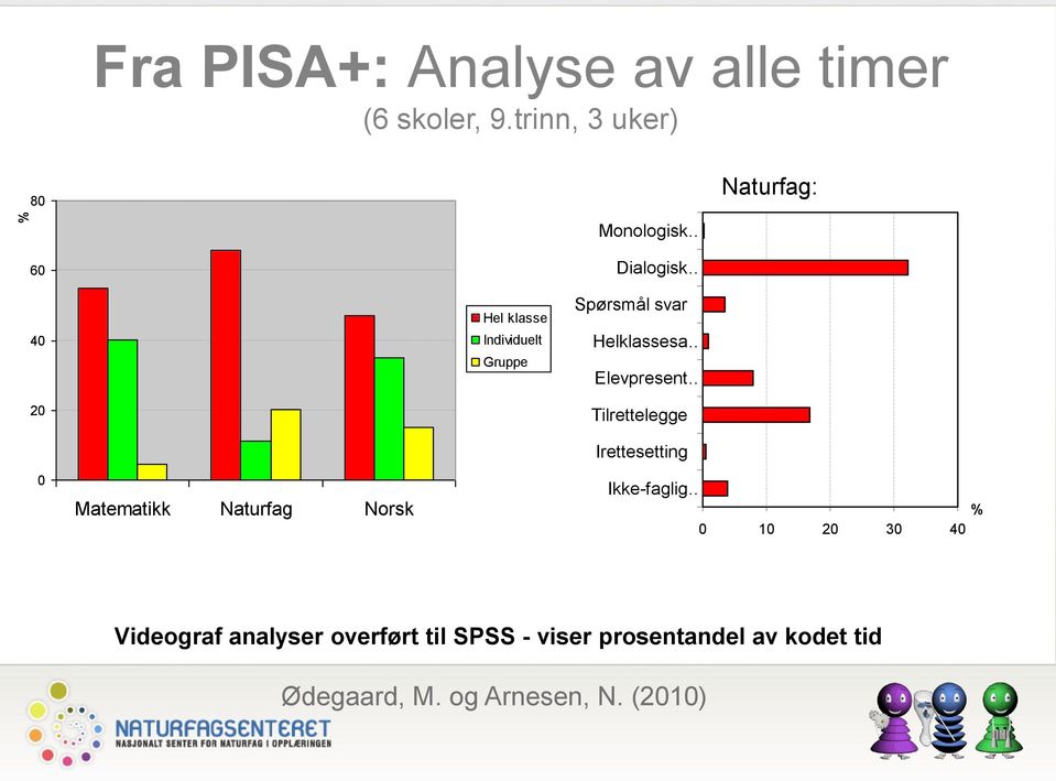 Spørsmål svar Helklassesa Elevpresent Tilrettelegge Irettesetting 0 Matematikk Naturfag