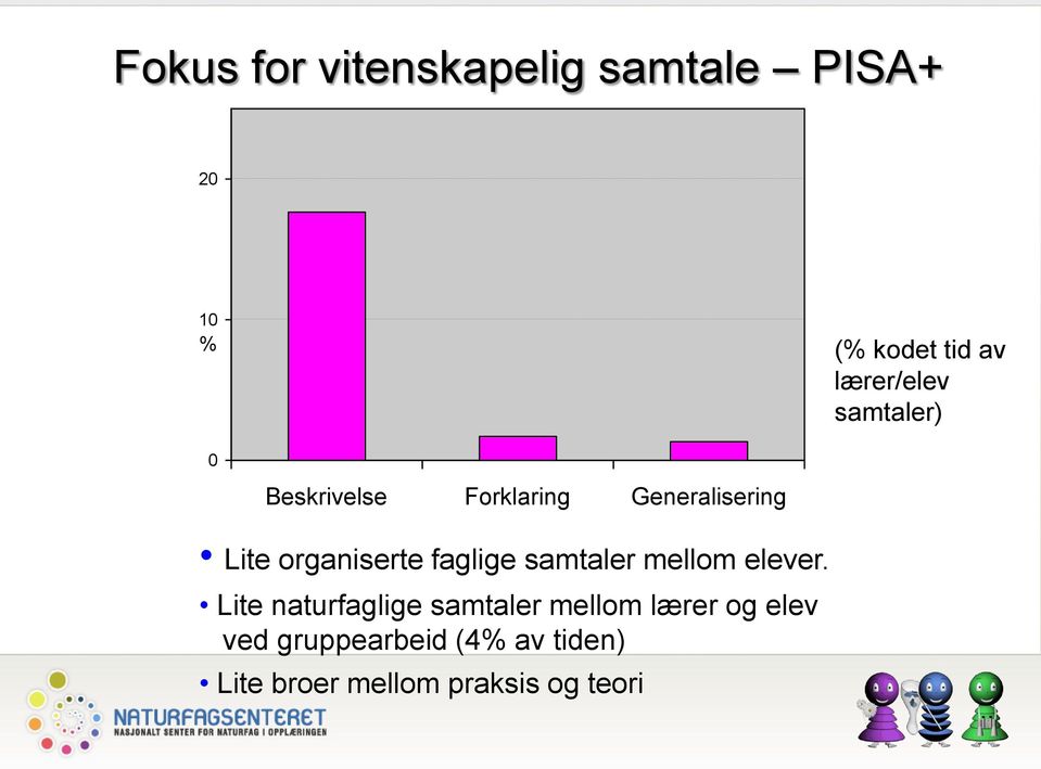 organiserte faglige samtaler mellom elever.