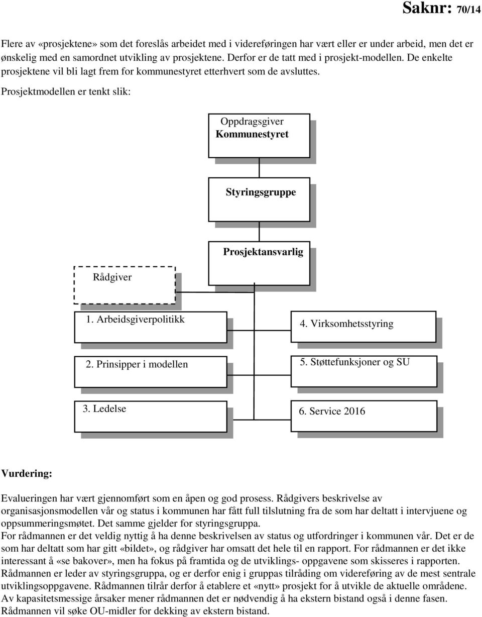 Prosjektmodellen er tenkt slik: Oppdragsgiver Kommunestyret Styringsgruppe Rådgiver Prosjektansvarlig 1. Arbeidsgiverpolitikk 4. Virksomhetsstyring 2. Prinsipper i modellen 5.