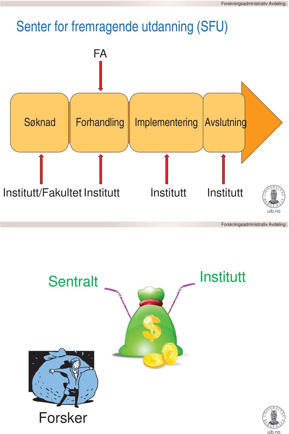 Forhandling Implementering