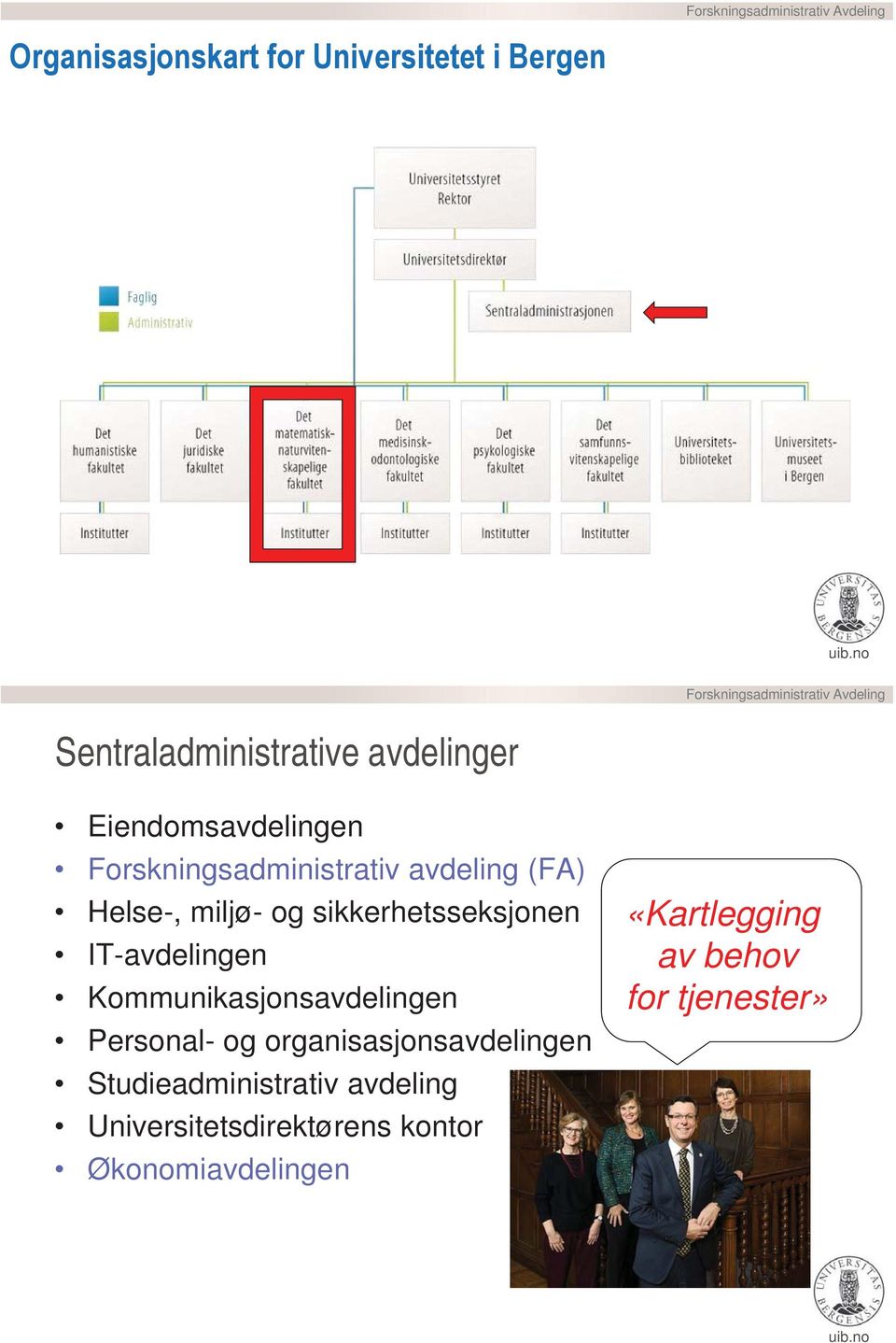 sikkerhetsseksjonen IT-avdelingen Kommunikasjonsavdelingen Personal- og