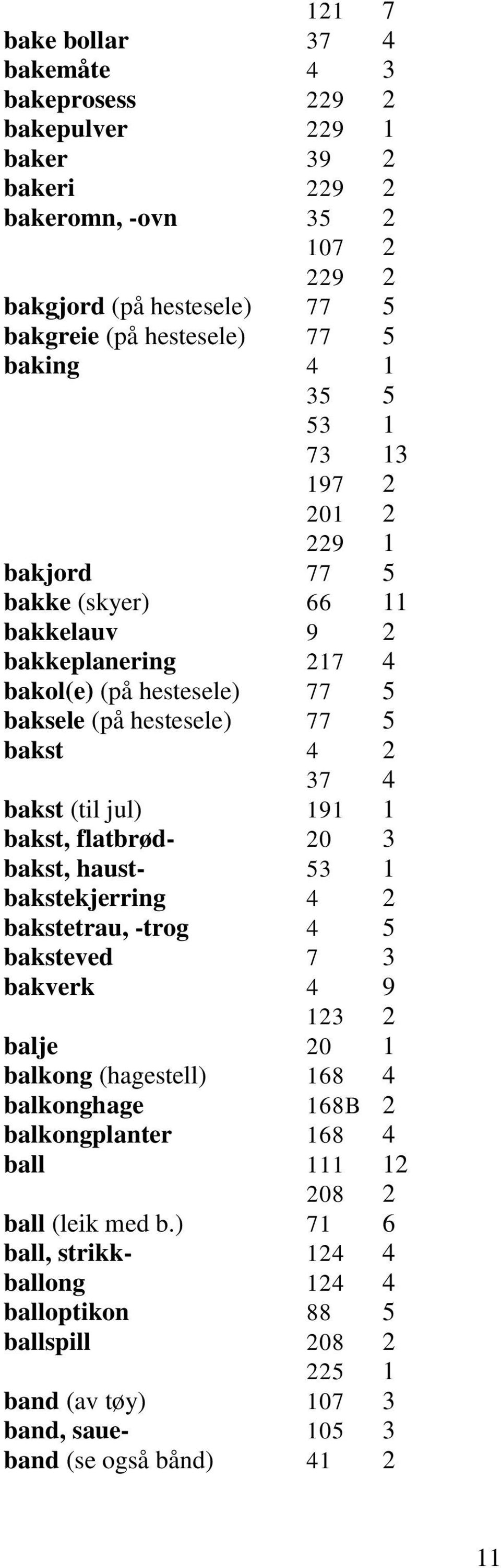 (til jul) 191 1 bakst, flatbrød- 20 3 bakst, haust- 53 1 bakstekjerring 4 2 bakstetrau, -trog 4 5 baksteved 7 3 bakverk 4 9 123 2 balje 20 1 balkong (hagestell) 168 4 balkonghage 168B 2