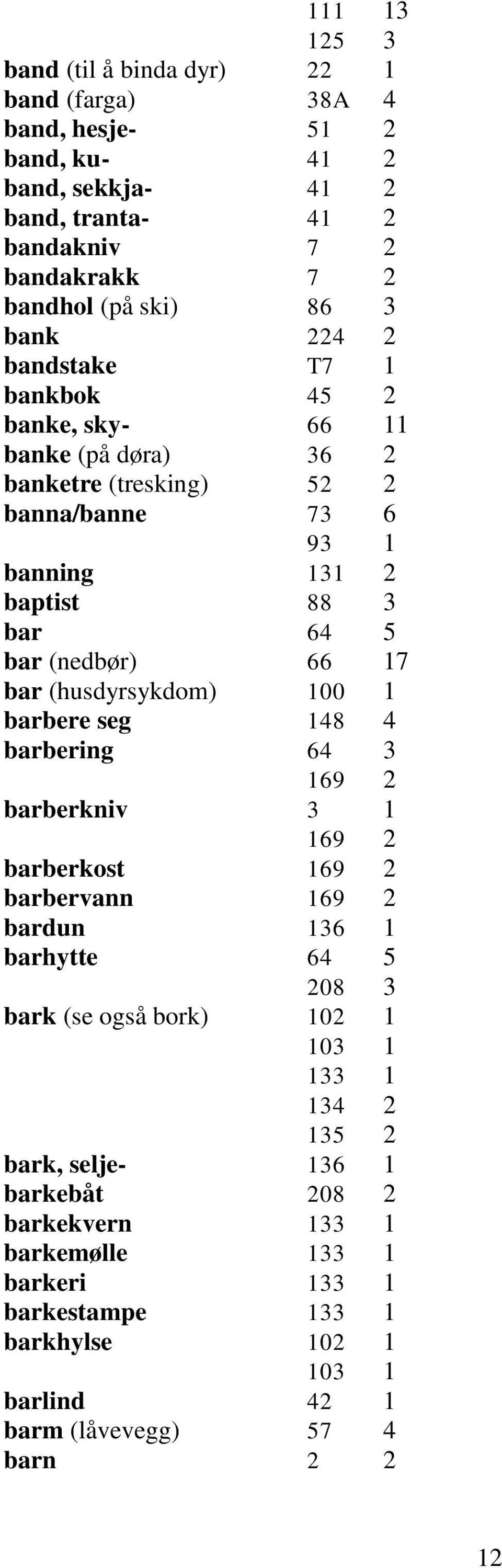 bar (husdyrsykdom) 100 1 barbere seg 148 4 barbering 64 3 169 2 barberkniv 3 1 169 2 barberkost 169 2 barbervann 169 2 bardun 136 1 barhytte 64 5 208 3 bark (se også bork) 102 1 103