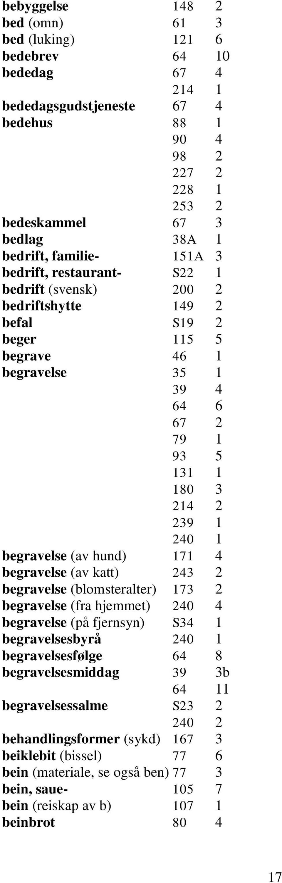 begravelse (av hund) 171 4 begravelse (av katt) 243 2 begravelse (blomsteralter) 173 2 begravelse (fra hjemmet) 240 4 begravelse (på fjernsyn) S34 1 begravelsesbyrå 240 1 begravelsesfølge 64 8