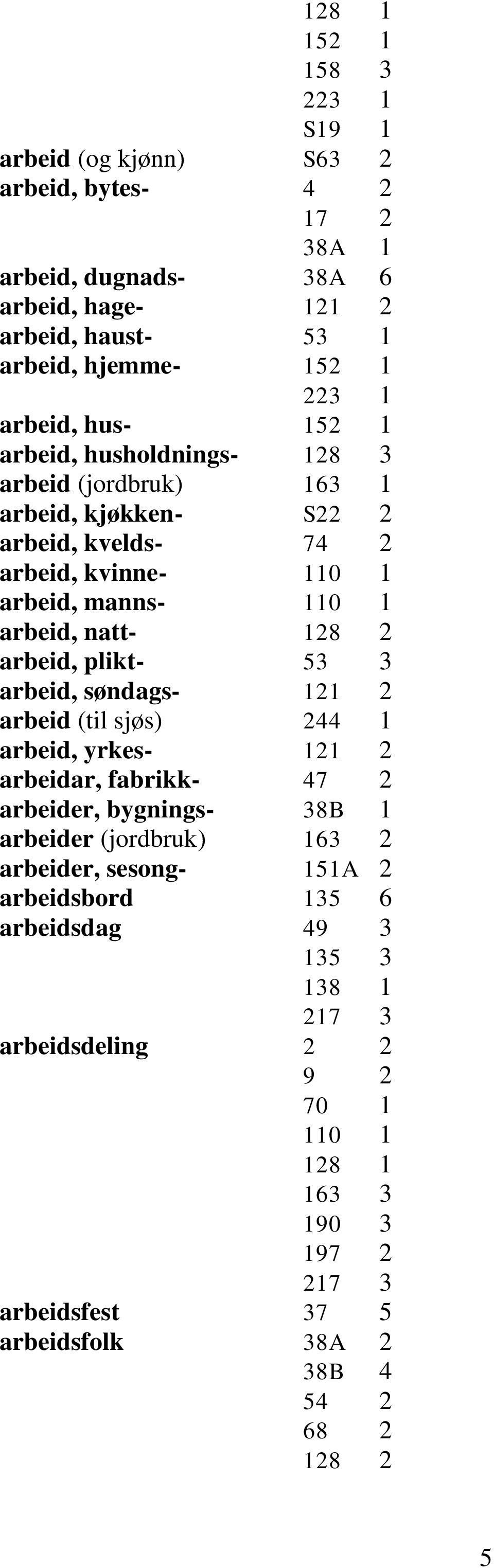 arbeid, plikt- 53 3 arbeid, søndags- 121 2 arbeid (til sjøs) 244 1 arbeid, yrkes- 121 2 arbeidar, fabrikk- 47 2 arbeider, bygnings- 38B 1 arbeider (jordbruk) 163 2 arbeider,