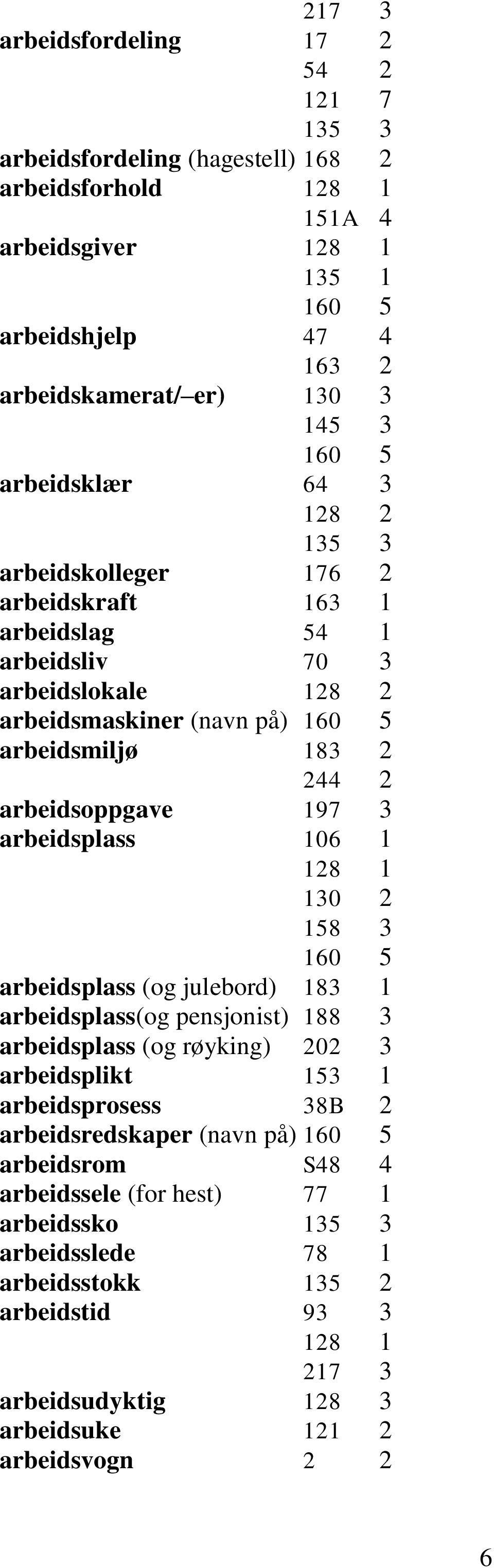 3 arbeidsplass 106 1 128 1 130 2 158 3 160 5 arbeidsplass (og julebord) 183 1 arbeidsplass(og pensjonist) 188 3 arbeidsplass (og røyking) 202 3 arbeidsplikt 153 1 arbeidsprosess 38B 2