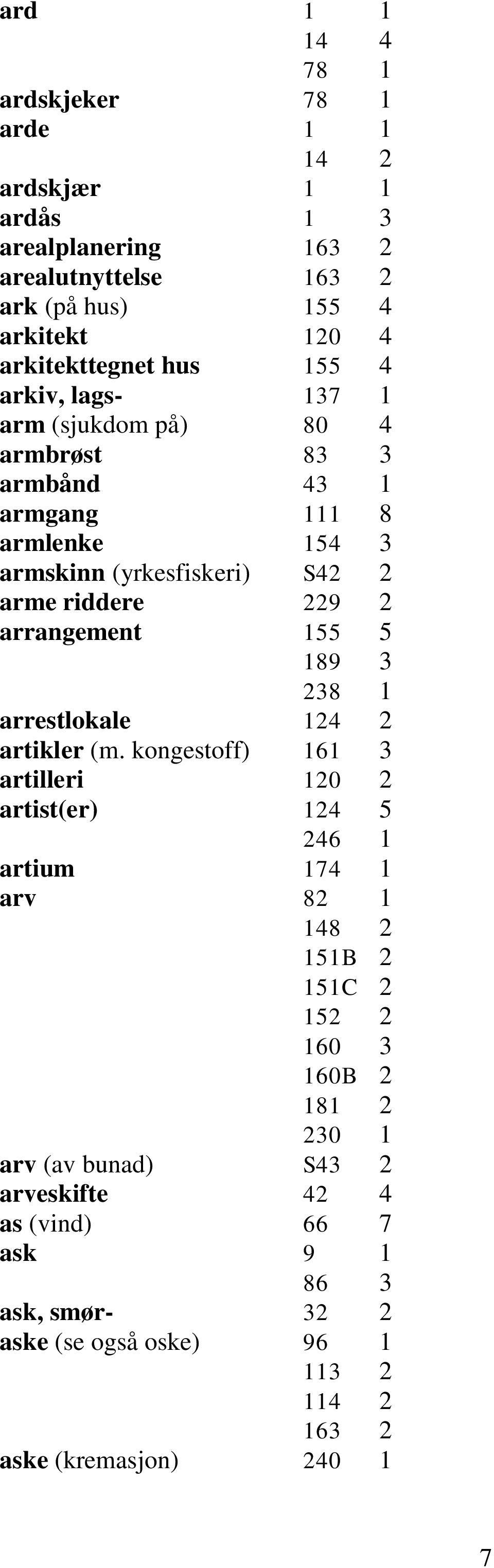 arrangement 155 5 189 3 238 1 arrestlokale 124 2 artikler (m.