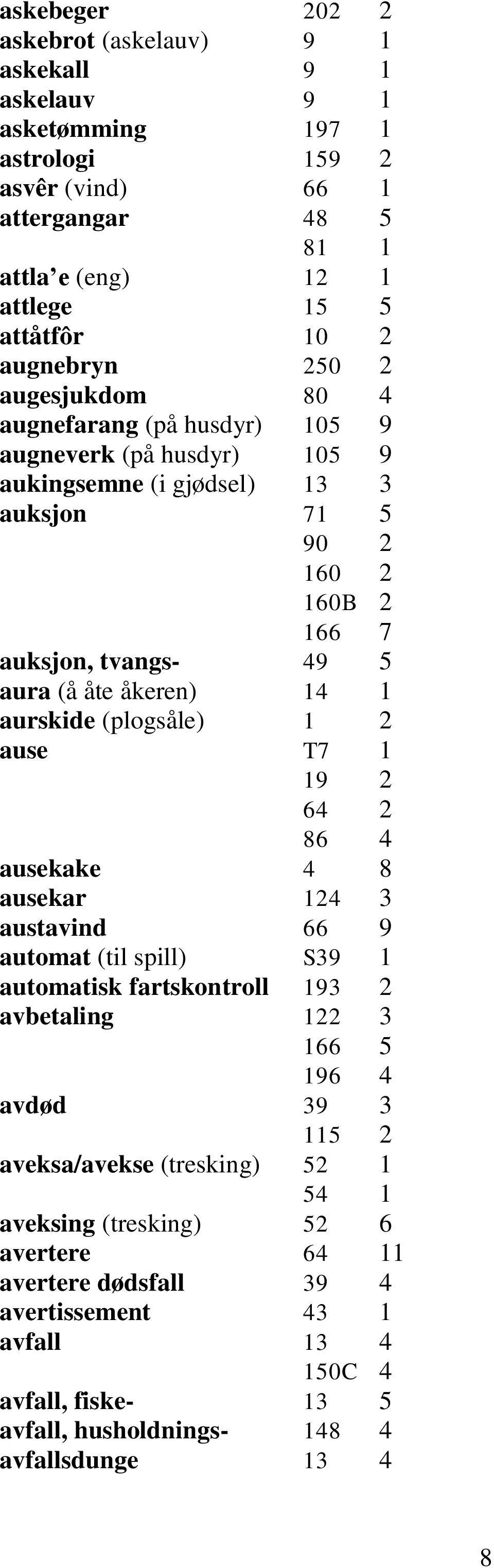 aurskide (plogsåle) 1 2 ause T7 1 19 2 64 2 86 4 ausekake 4 8 ausekar 124 3 austavind 66 9 automat (til spill) S39 1 automatisk fartskontroll 193 2 avbetaling 122 3 166 5 196 4 avdød 39 3 115 2