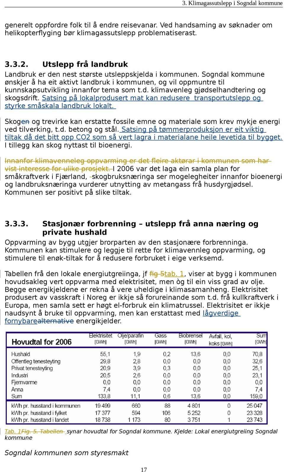 Satsing på lokalprodusert mat kan redusere transportutslepp og styrke småskala landbruk lokalt. Skogen og trevirke kan erstatte fossile emne og materiale som krev mykje energi ved tilverking, t.d. betong og stål.