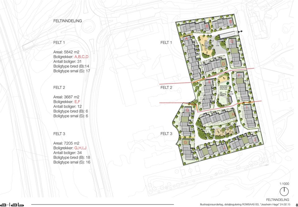 Boligtype smal (S): 6 G H I FELT 3 FELT 3 Areal: 7205 m2 Boligrekker: G,H,I,J Antall boliger: 34 Boligtype bred (B):