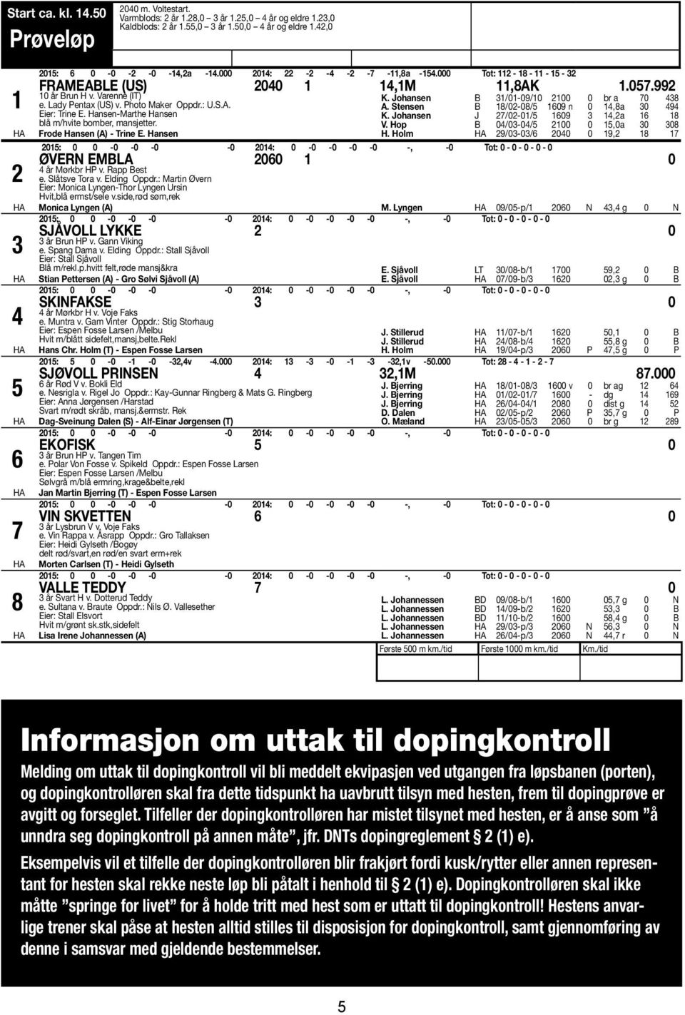 Lady Pentax (US) v. Photo Maker Oppdr.: U.S.A. Eier: Trine E. Hansen-Marthe Hansen blå m/hvite bomber, mansjetter. Frode Hansen (A) - Trine E. Hansen K. Johansen B 31/01-09/10 2100 0 br a 70 438 A.