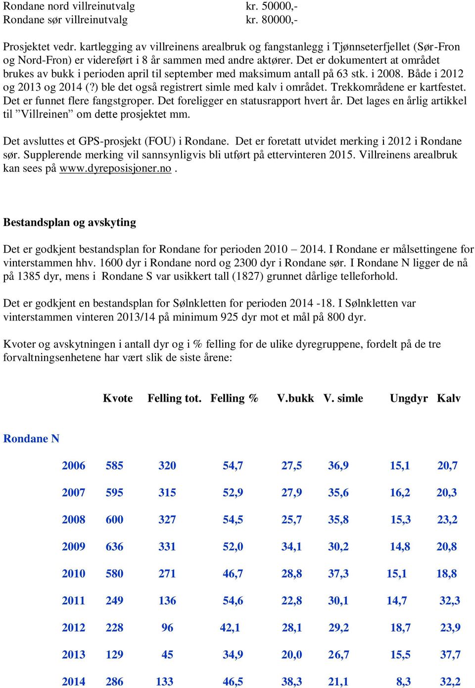 Det er dokumentert at området brukes av bukk i perioden april til september med maksimum antall på 63 stk. i 2008. Både i 2012 og 2013 og 2014 (?) ble det også registrert simle med kalv i området.