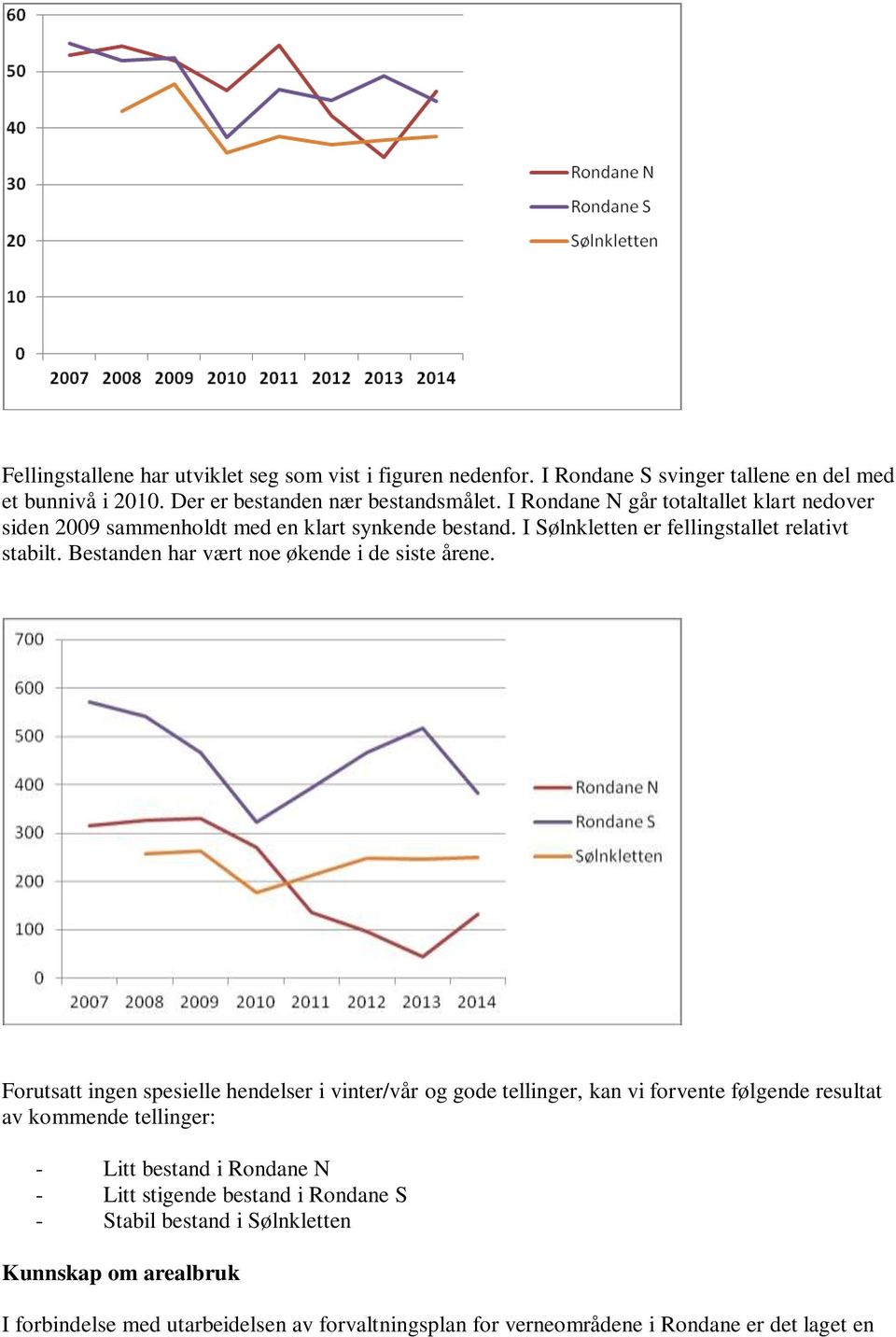 Bestanden har vært noe økende i de siste årene.