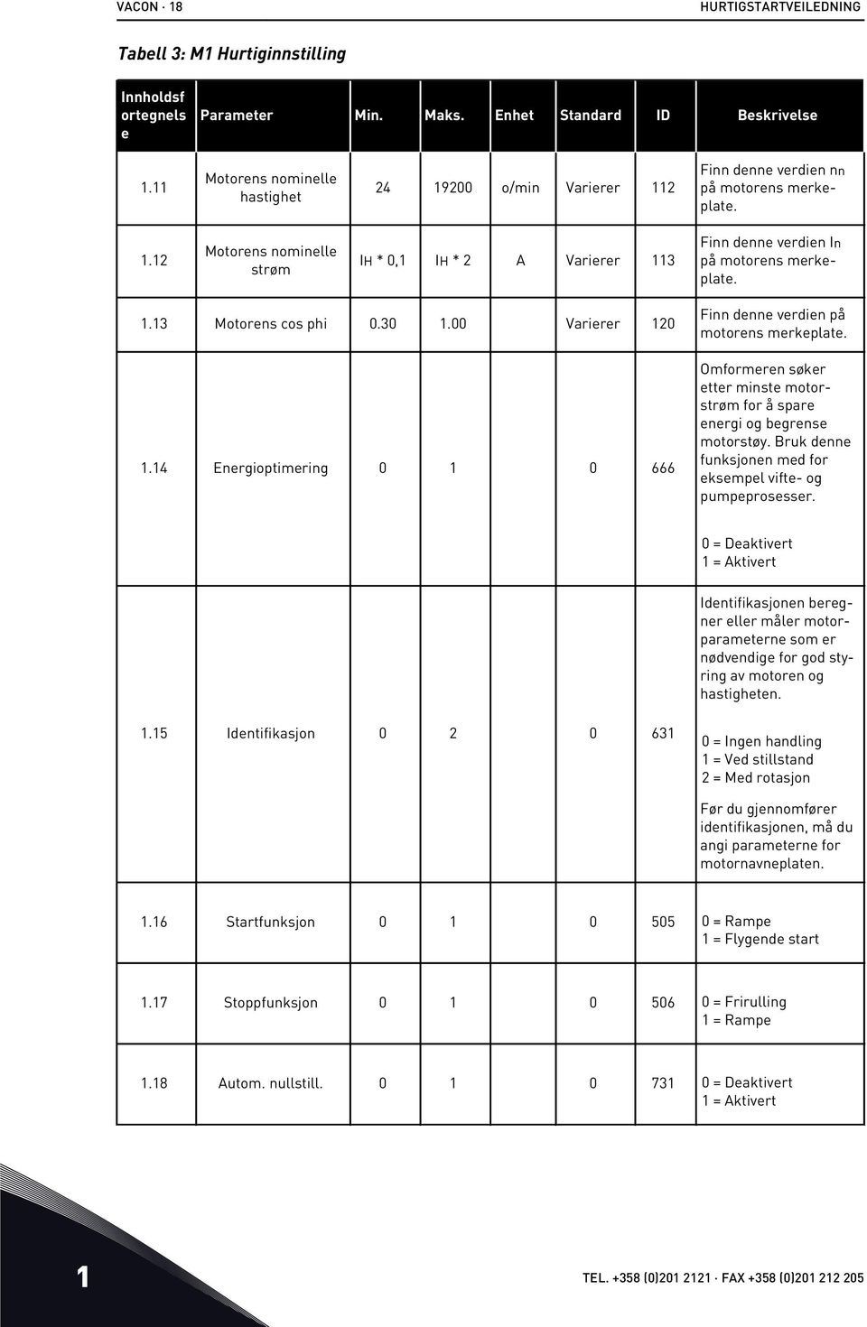 1.13 Motorens cos phi 0.30 1.00 Varierer 120 1.14 Energioptimering 0 1 0 666 Finn denne verdien på motorens merkeplate.