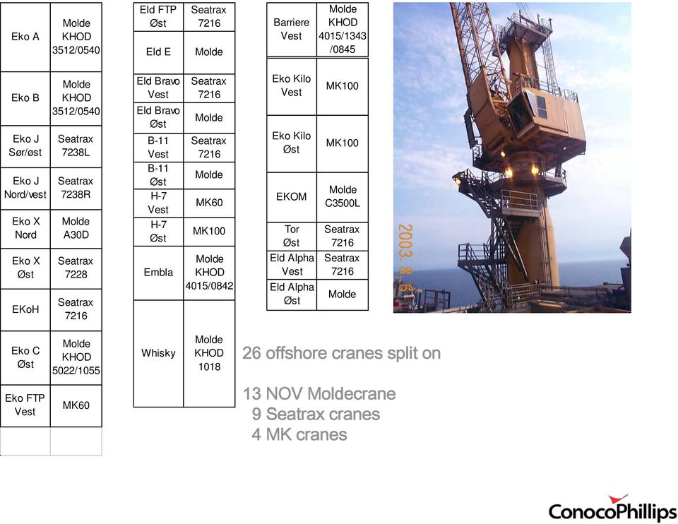 7216 Molde Seatrax 7216 Molde MK60 MK100 Molde KHOD 4015/0842 Eko Kilo Vest Eko Kilo Øst EKOM Tor Øst Eld Alpha Vest Eld Alpha Øst MK100 MK100 Molde C3500L Seatrax