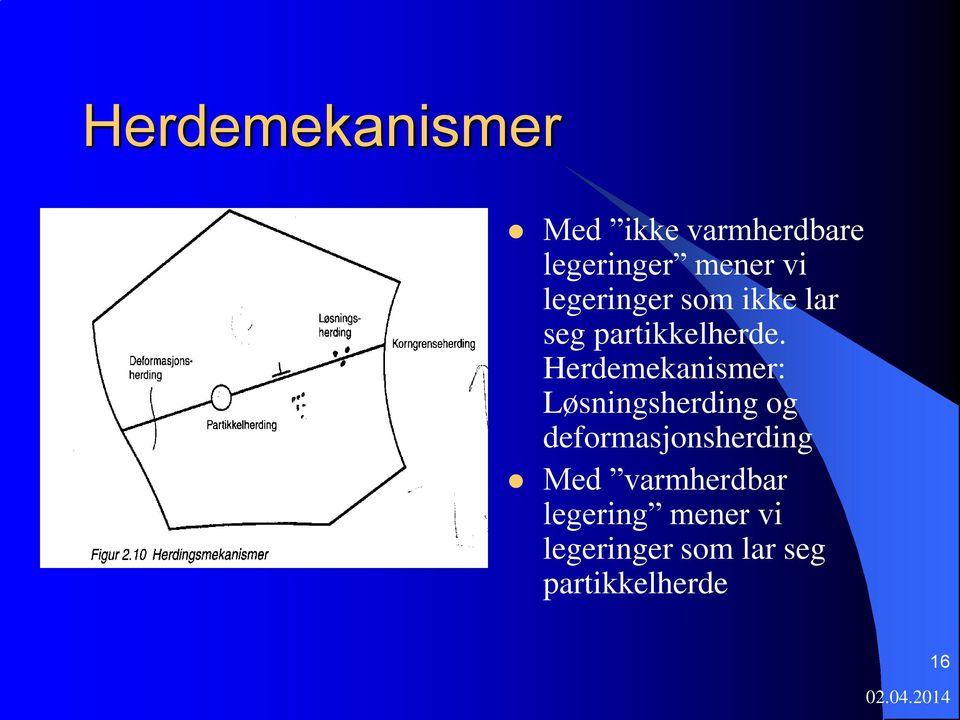 Herdemekanismer: Løsningsherding og deformasjonsherding