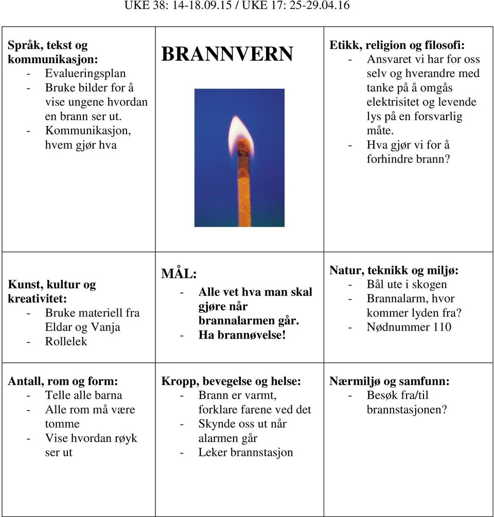 - Hva gjør vi for å forhindre brann? Kunst, kultur og kreativitet: - Bruke materiell fra Eldar og Vanja - Rollelek MÅL: - Alle vet hva man skal gjøre når brannalarmen går. - Ha brannøvelse!